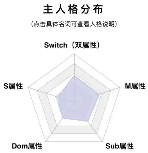 【西檬之家】字母圈的DOM是什么意思？